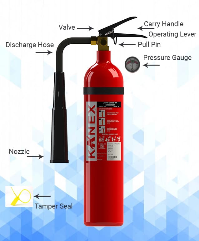 Know About the Spare Parts of Fire Extinguishers - Kanex fire